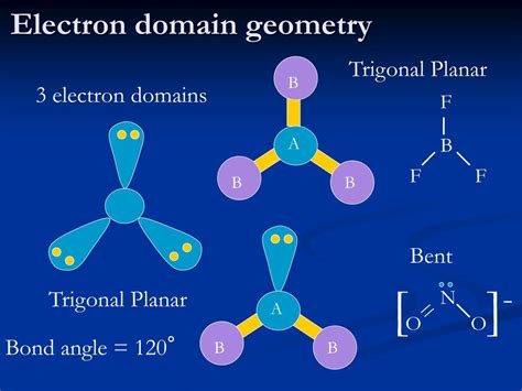 electron domain geometry|Iba pa.